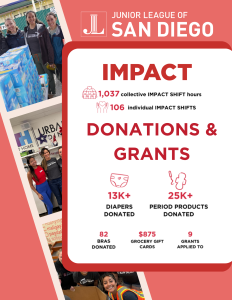 JLSD donations and grants: 13,000+ diapers donated, 25,000+ period products donated, 82 bras donated, $875 in grocery gift cards, 9 grants applied to