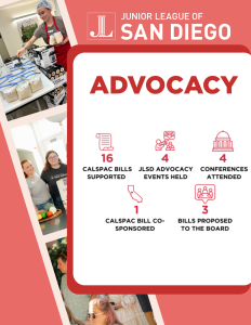 JLSD advocacy: 16 CalSPAC bills supported, 4 advocacy events held, 4 conferences attended, 1 CalSPAC bill co-sponsored, 3 bills proposed to the board
