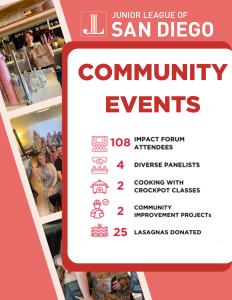 JLSD community events: 108 Impact Forum attendees, 4 diverse panelists, 2 Cooking with Crockpot classes, 2 community improvement projects, 25 lasagnas donated